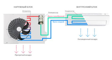 Принцип работы и функциональные возможности кондиционера DEXP