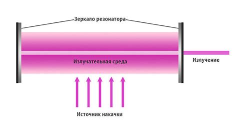 Принцип работы майсов и их предназначение