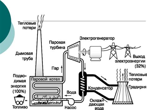 Принцип работы мебикара