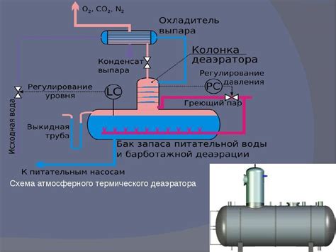 Принцип работы парового механизма