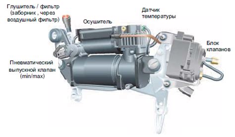 Принцип работы подвески с воздушной амортизацией на автомобиле Volkswagen Touareg 2008 года с дизельным двигателем