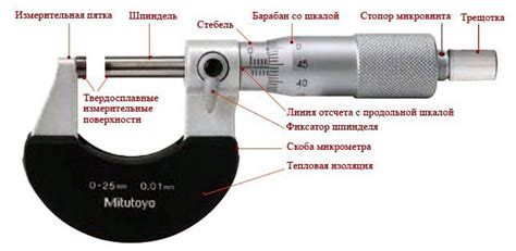 Принцип работы рычажного микрометра: основные моменты и инструменты