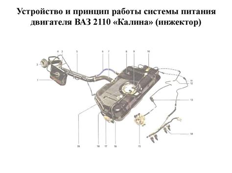 Принцип работы системы защиты автомобиля ВАЗ 2110