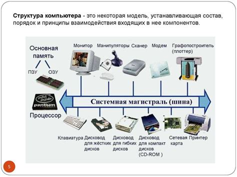 Принцип работы системы и ее компоненты