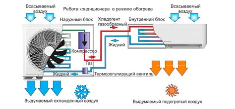 Принцип работы системы обогрева фильтра от возгорания горючего вещества
