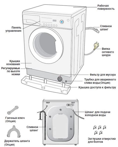 Принцип работы современной стиральной машины Samsung и значимость h1