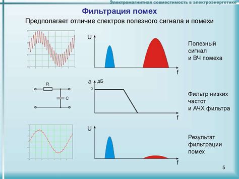 Принцип работы технологии подавления шума в микрофонах: эффективная фильтрация внешних помех и повышение качества звукозаписи