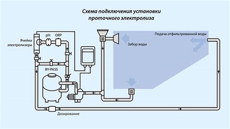 Принцип работы хлоргенератора: генерация элемента для обработки воды