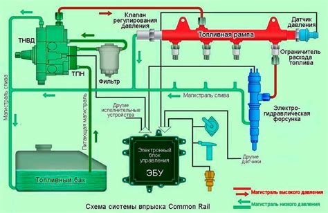 Принцип функционирования автоматической системы балластировки