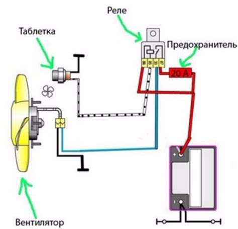 Принцип функционирования вентилятора с использованием электрического двигателя