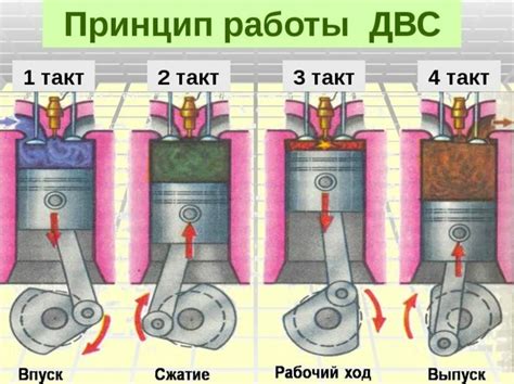 Принцип функционирования внутреннего сгорания: взгляд в глубину двигателя от BMW