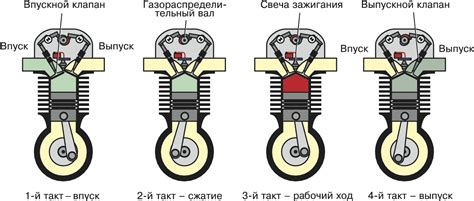 Принцип функционирования инжектора на двигателе, работающем на горючей смеси