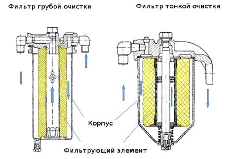 Принцип функционирования системы обеспечения стабильной работы системы очистки топлива