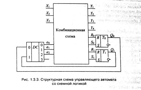 Принцип функционирования управляющего модуля двигателя