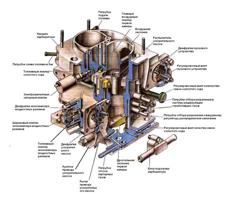 Принцип функционирования устройства, обеспечивающего регуляцию подачи смеси воздуха и топлива в системе карбюратора Солекс