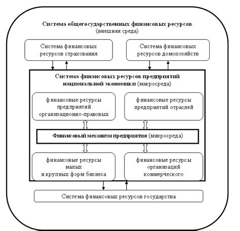 Принцип функционирования финансового механизма для частных клиентов