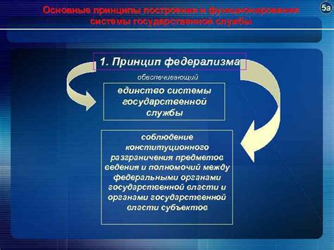 Принцип функционирования электронной государственной системы: глубокое понимание