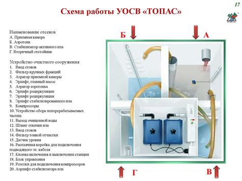 Принцип экологической автономии: преимущества и принципы функционирования септика, осуществляющего самоочистку без необходимости откачки отходов на даче