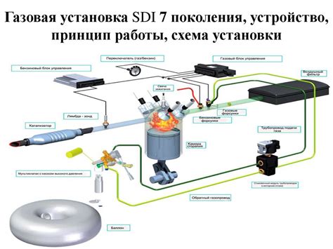 Приобретение и установка нового поколения BRC