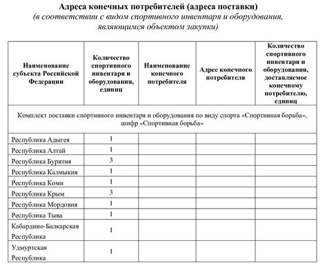 Приобретение необходимого оборудования и инвентаря