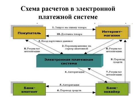 Приобретение функционального приспособления в рамках электронной платежной системы