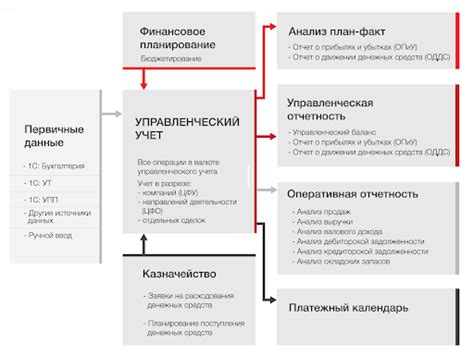 Приоритетные факторы в рассмотрении дележа активов: учет детей, жилища и финансового положения партнеров