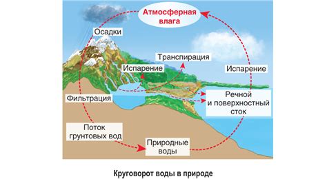 Природные волны с помощью соли и воды