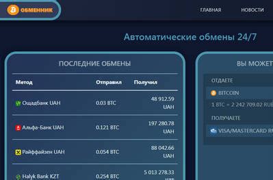 Приступаем к торгам на платформе Nicex