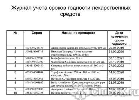 Прихранение зелья огнестойкости: правила хранения и сроки годности