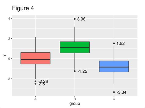 Причины, требующие изменения ширины графического представления boxplot