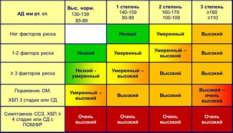 Причины возникновения агрессивной 3 степени риска 4