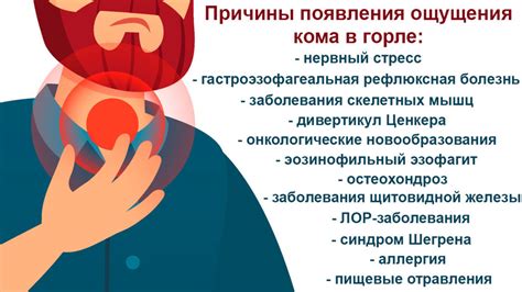 Причины возникновения забивания пищи в горле и способы определить это