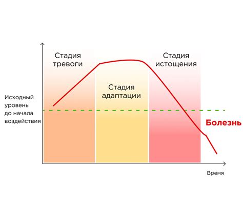 Причины возникновения стресса на финальном интервью