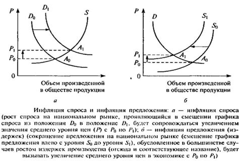 Причины инфляции: основные факторы и механизмы