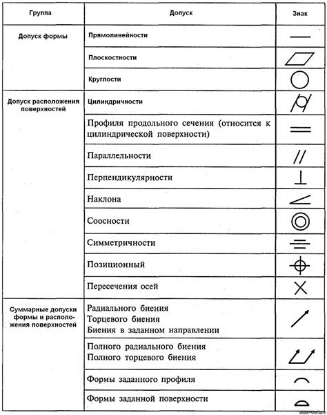 Причины и последствия некорректного оборота режущего режима: влияние на функционирование инструмента