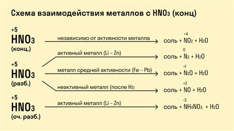 Причины и последствия неправильного обращения с активной кислотой в процессе выплавления металлов