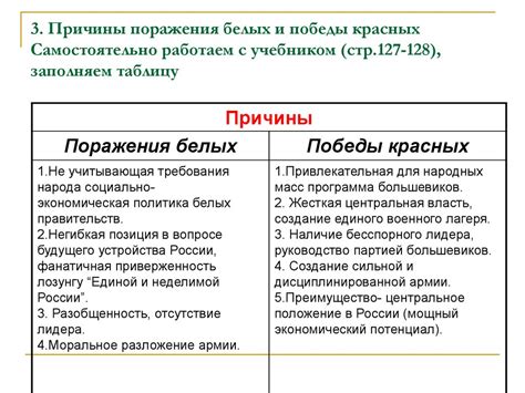 Причины и последствия поражения господина