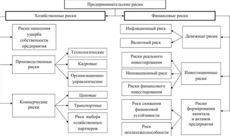 Причины несостоятельности перфорантов