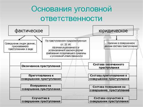 Причины не привлечения к ответственности за неосторожность