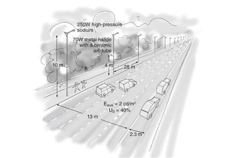 Причины ограничения использования яркого освещения на дороге