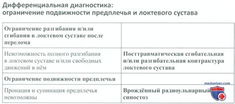 Причины ограничения подсудности