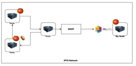 Причины отключения IPFS/IPNS