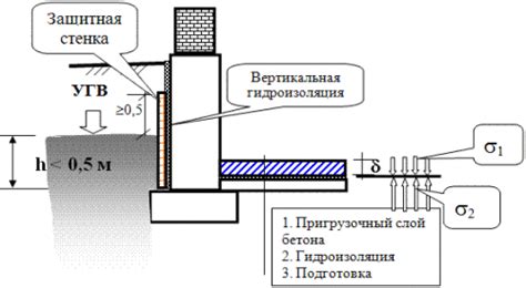 Причины ошибочного подбора материала при выполнении гидроизоляции пола