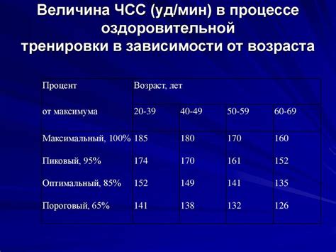 Причины повышенного количества сердечных сокращений в течение минуты