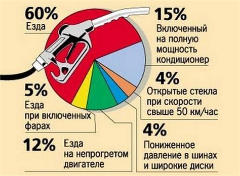 Причины понижения мощности и увеличения расхода топлива в системе VAG