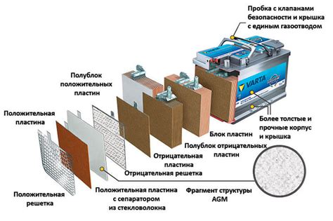 Причины появления предупреждающего сообщения о разряде аккумулятора