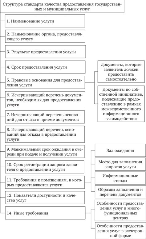 Причины прекращения предоставления услуг компанией Русский стандарт