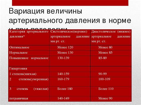 Причины роста верхних показателей и снижения нижних значений артериального давления