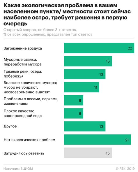 Причины сброса настроек и меры по их предотвращению