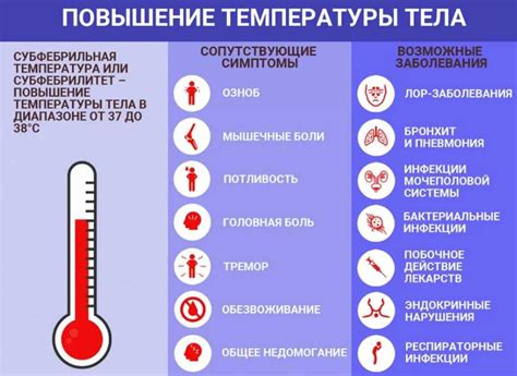 Причины снижения аппетита при повышении температуры